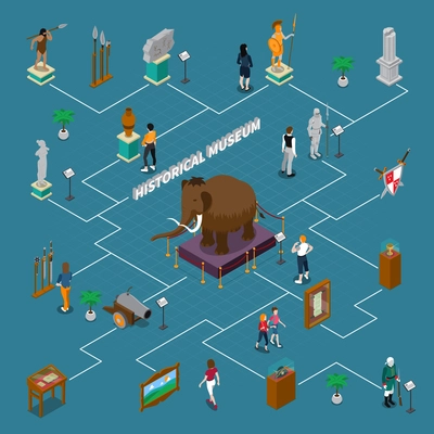 Historical museum isometric flowchart with exhibits including mammoth, visitors and interior elements on blue background vector illustration