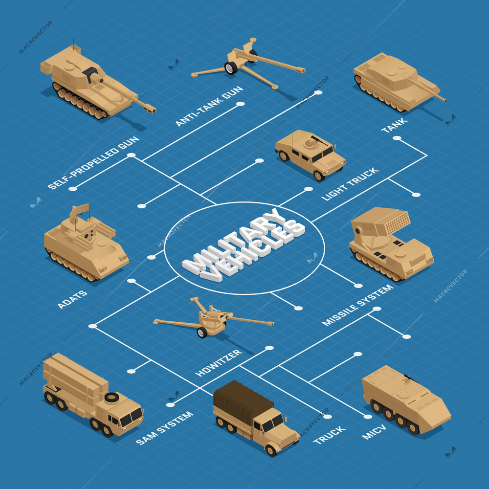 Military vehicles isometric flowchart with pointers and descriptions of tank truck adats missile system vector illustration