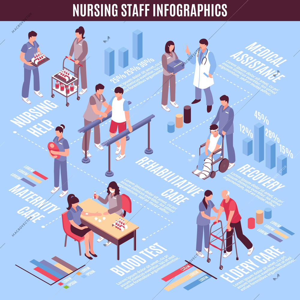 Hospital staff nurses and medical lab assistants isometric infographic poster with maternity and elderly units care vector illustration