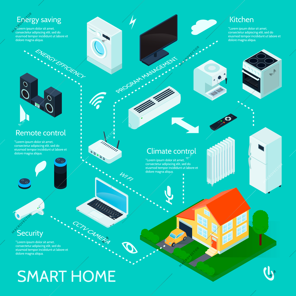 Smart home internet of things isometric infographic background poster with household appliances automatic control system vector illustration