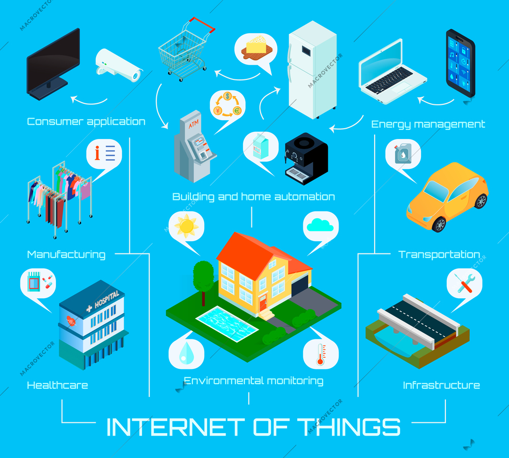 Smart city home internet of things isometric infographic background poster with automatic energy control system vector illustration