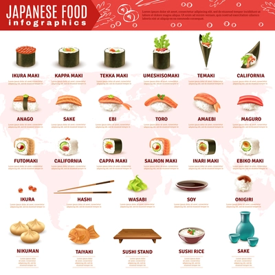 Realistic infographics giving information about various kinds of sushi and other japanese food isolated on white background vector illustration