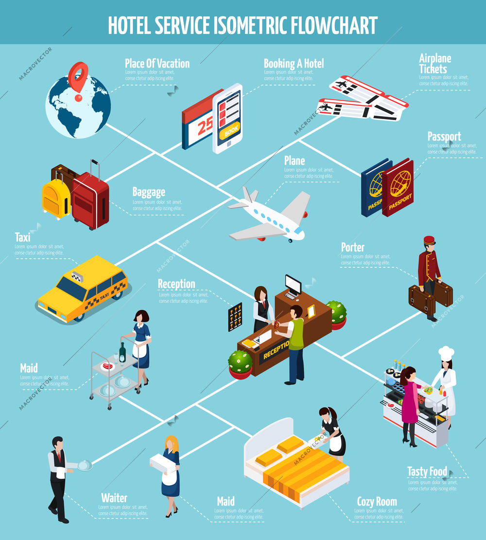 Colored hotel service isometric flowchart with taxi reception plane passport maid waiter and other descriptions vector illustration