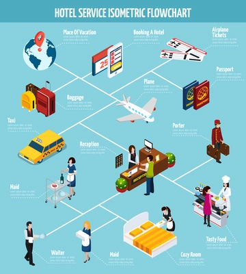 Colored hotel service isometric flowchart with taxi reception plane passport maid waiter and other descriptions vector illustration