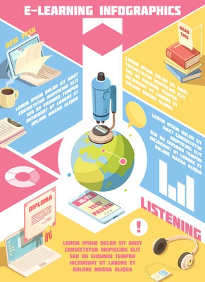 E-learning isometric infographics with knowledge examination on smartphone, listening of lessons, reading of books vector illustration