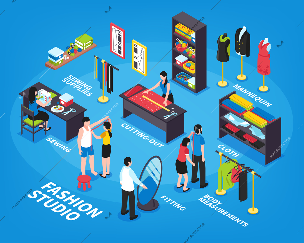 Fashion studio isometric infographics layout from body measurement and cutting out to fitting and sewing stages vector illustration