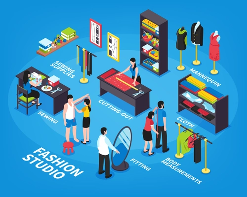 Fashion studio isometric infographics layout from body measurement and cutting out to fitting and sewing stages vector illustration