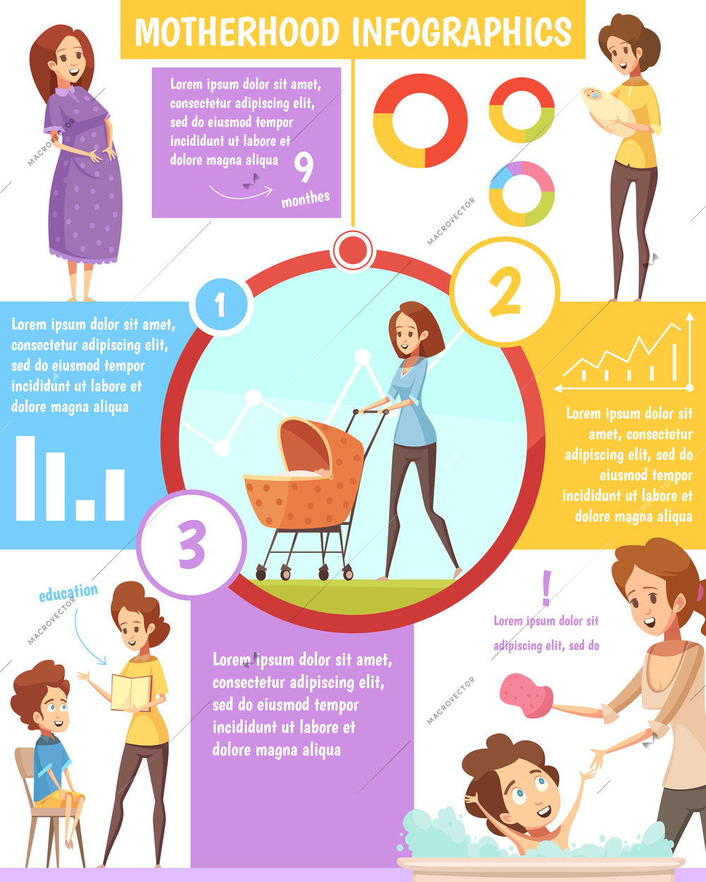 Motherhood child-rearing guideline for pregnant women retro cartoon infographic poster with text blocks vector illustration