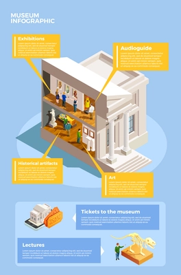 Museum infographic isometric poster with sectional view of historic building with text descriptions and additional paragraphs vector illustration