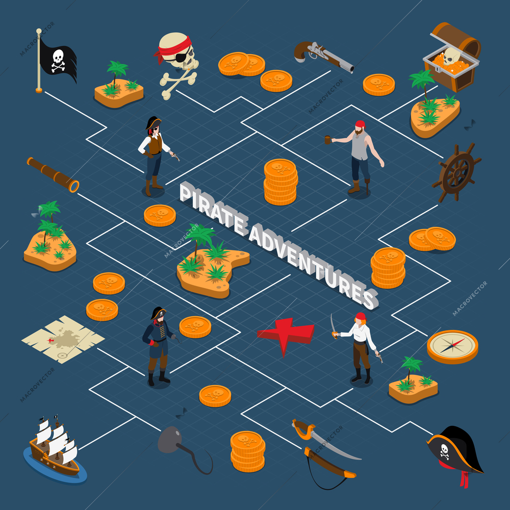 Pirate adventures isometric flowchart with images of pirates accessories navigation signs and golden coins vector illustration