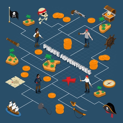 Pirate adventures isometric flowchart with images of pirates accessories navigation signs and golden coins vector illustration