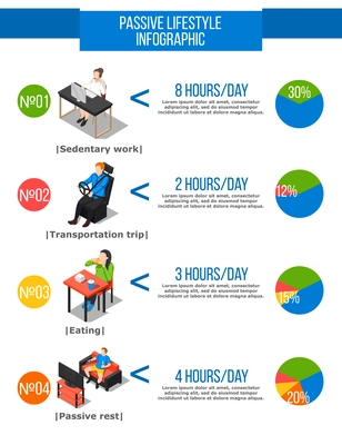 Sedentary infographic poster with isometric compositions of people living inactive life editable text and circular graphs vector illustration