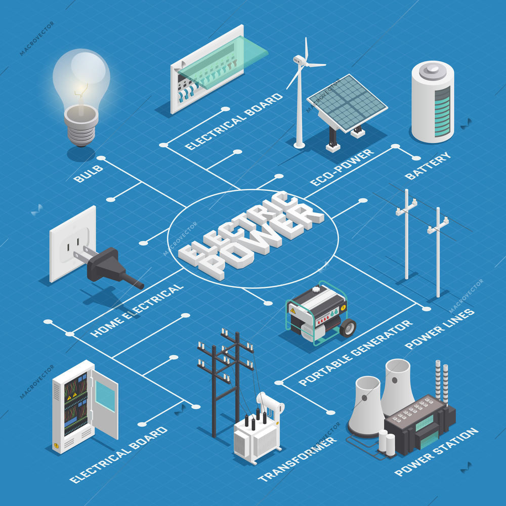 Electricity production transforming and distribution network isometric flowchart infographic scheme with overhead transmission line background vector illustration