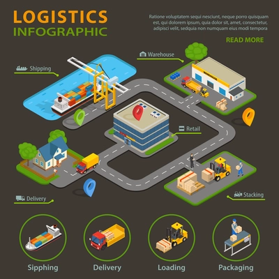 Logistic infographic set with cargo and goods delivery process vector illustration