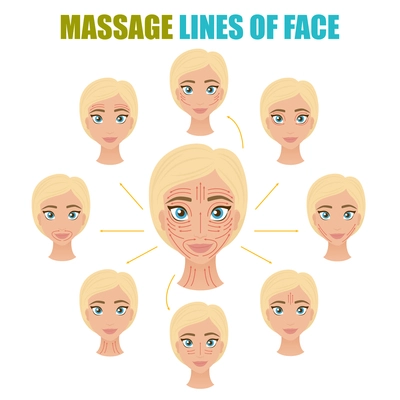 Face massage set of woman character isolated head images and infographic lines skin care and renovation vector illustration