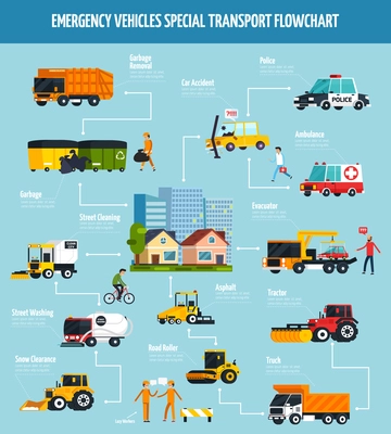 Municipal services flat flowchart with special transport used for road works medical and police emergency help vector illustration