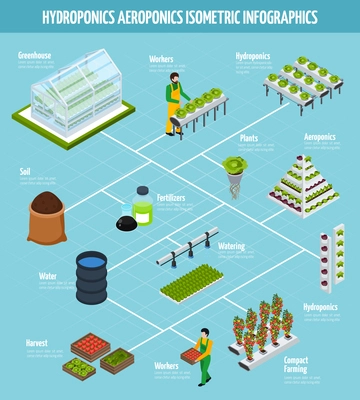 Hydroponics  isometric infographic set with fertilizer watering and farming symbols vector illustration