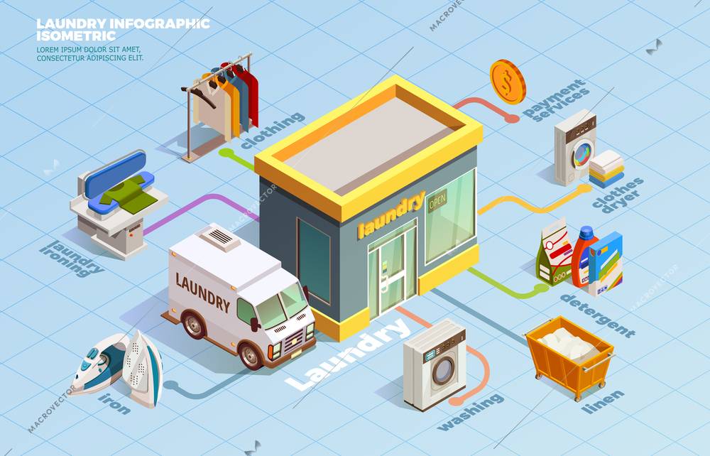 Laundry room isometric infohraphics with facilities for washing drying and cleaning clothes vector illustration