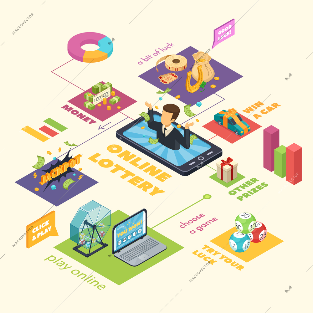 Lottery isometric infographic set with jackpot and gambling symbols vector illustration