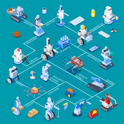 Robot isometric professions flowchart composition with robotic assistants of different professions and design features with text vector illustration