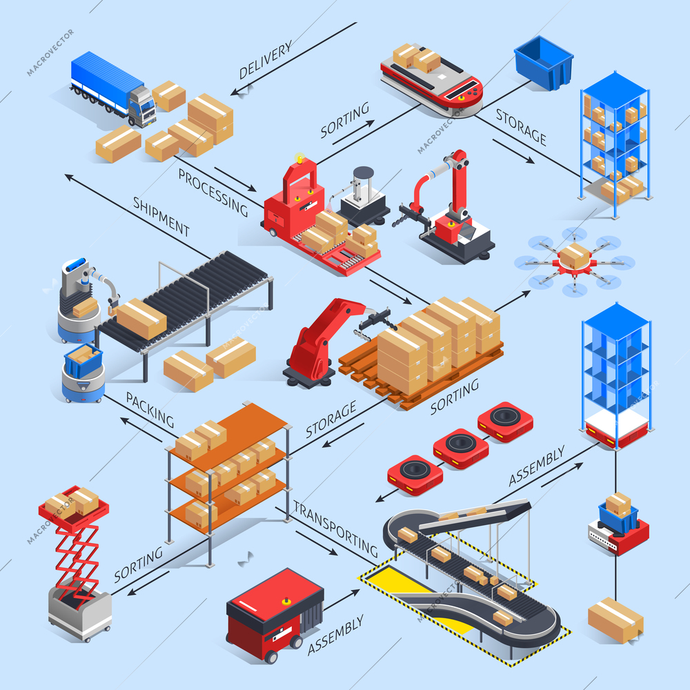 Automatic warehouse robots isometric flowchart with continuous conveyor bands manipulators different logistics item names with arrows vector illustration