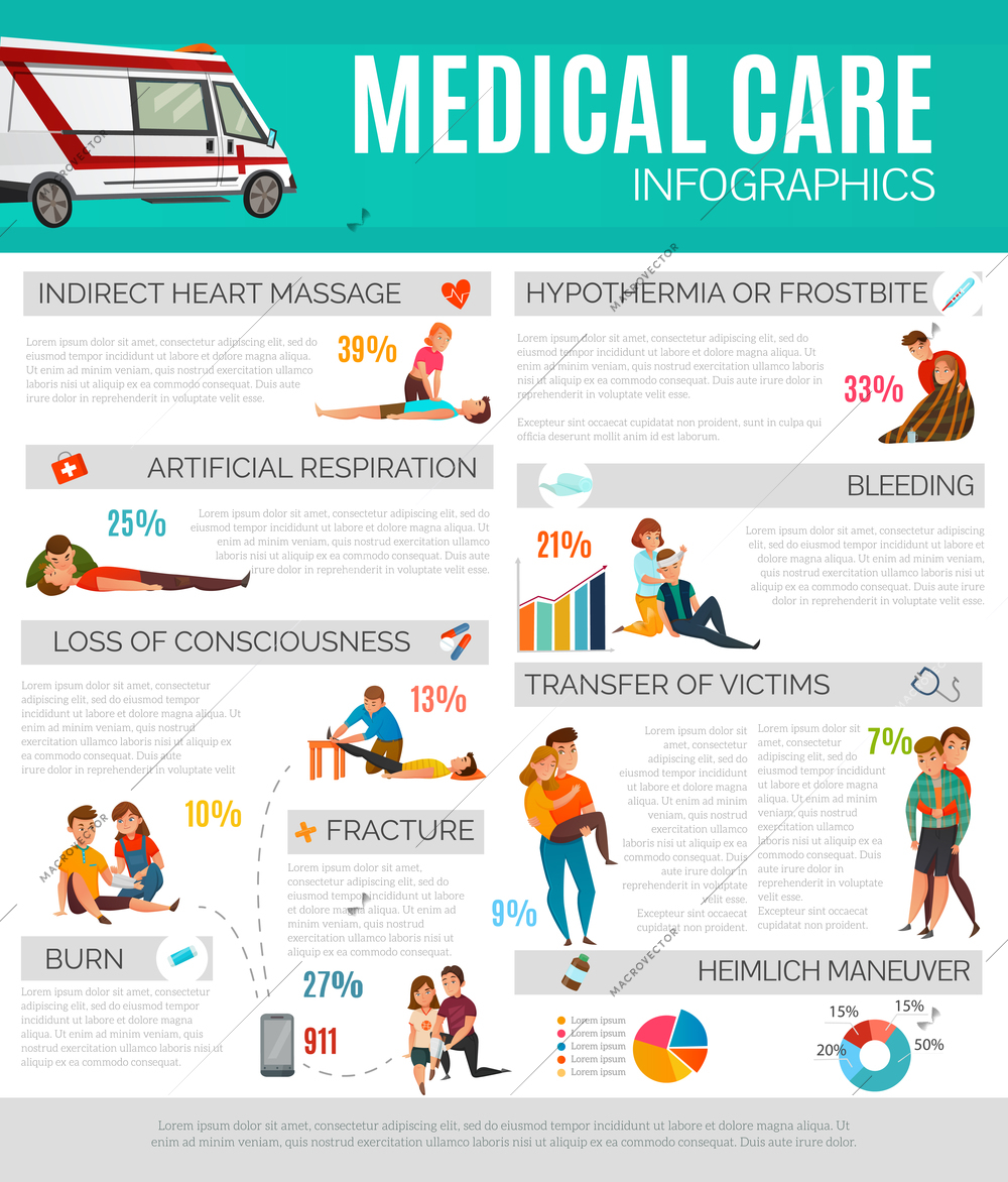 Medical care infographics giving information about first aid treatment in different emergency cases flat vector illustration