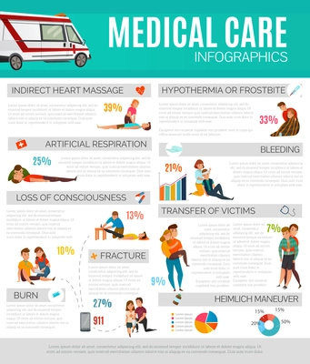 Medical care infographics giving information about first aid treatment in different emergency cases flat vector illustration