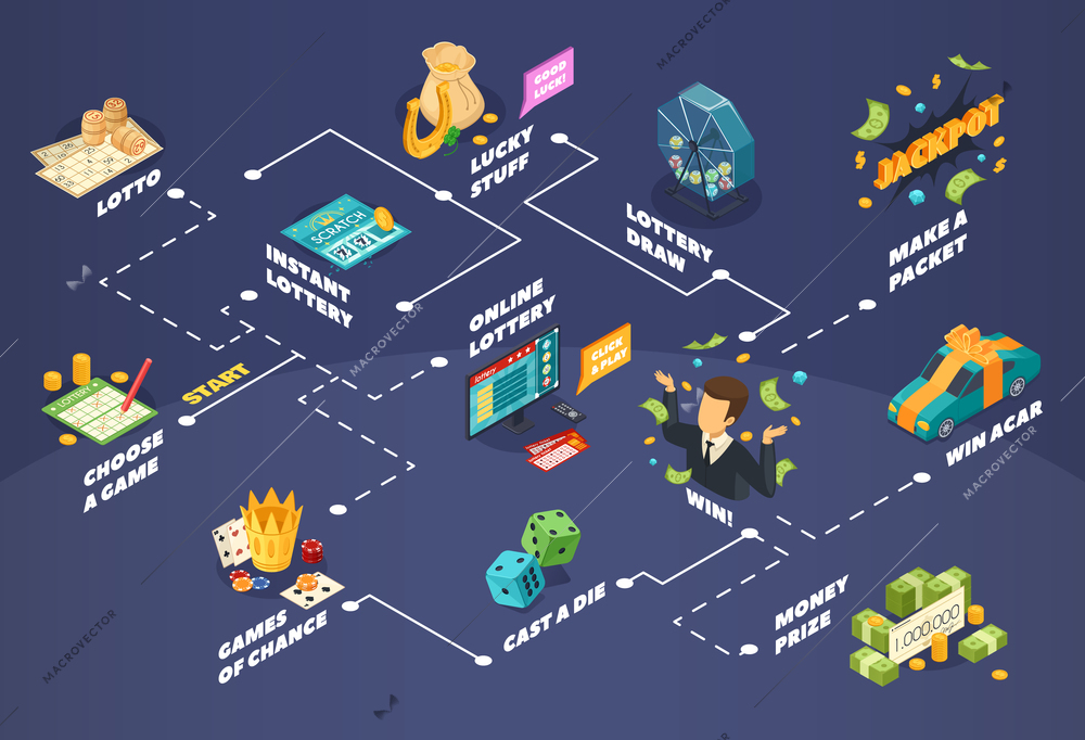 Lottery isometric flowchart with jackpot and money prize symbols vector illustration