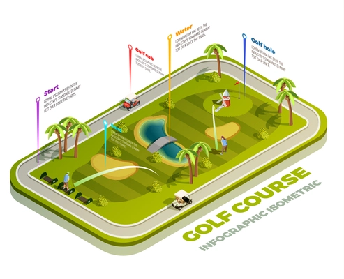 Golf course isometric infographic with teeing ground water hazard sand bunker areas vector illustration