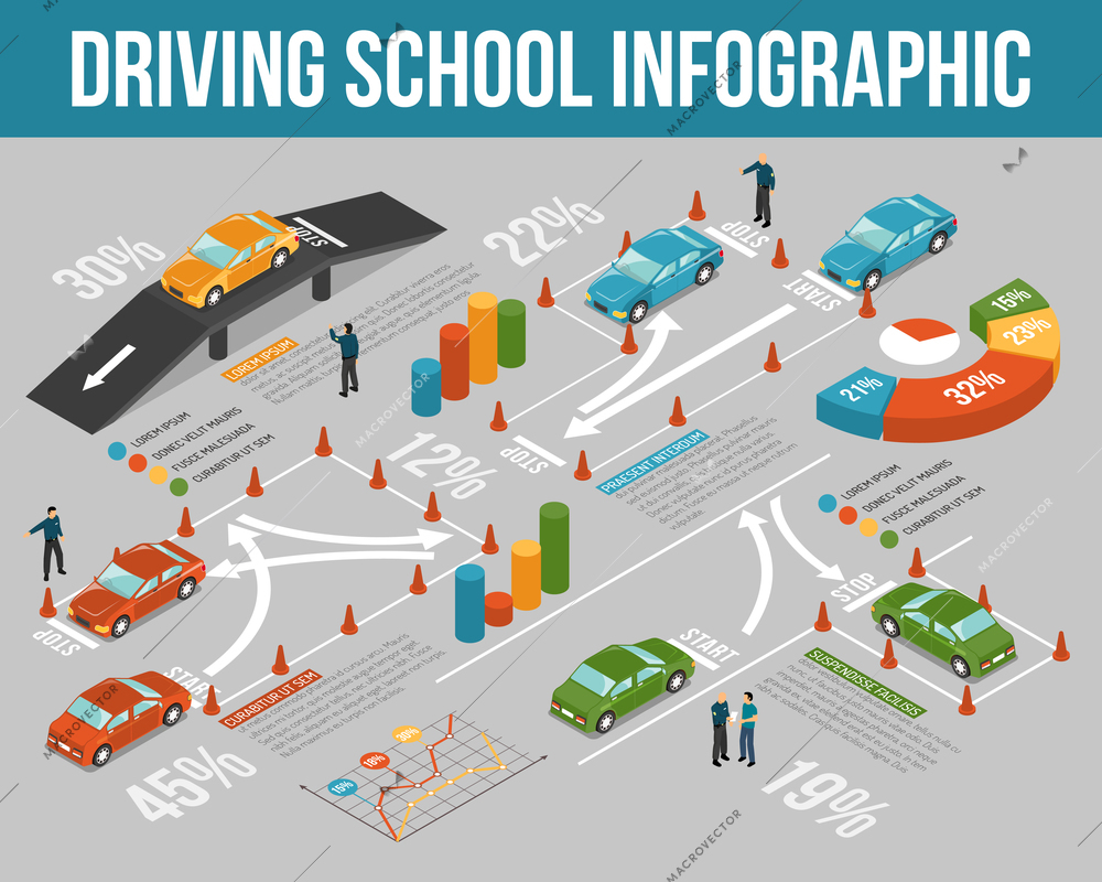 Isometric colored driving school infographics with percentage ratio and steps of training vector illustration