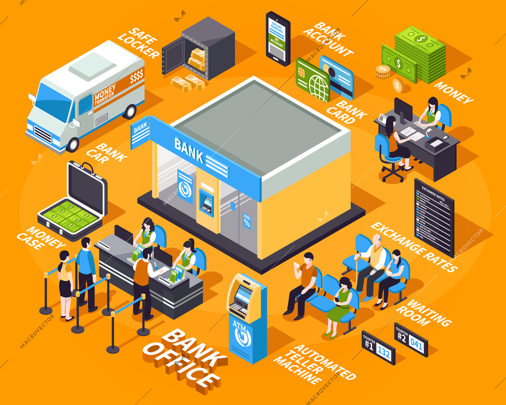 Bank office isometric set with workers and clients, atm, money, car on yellow background isolated vector illustration