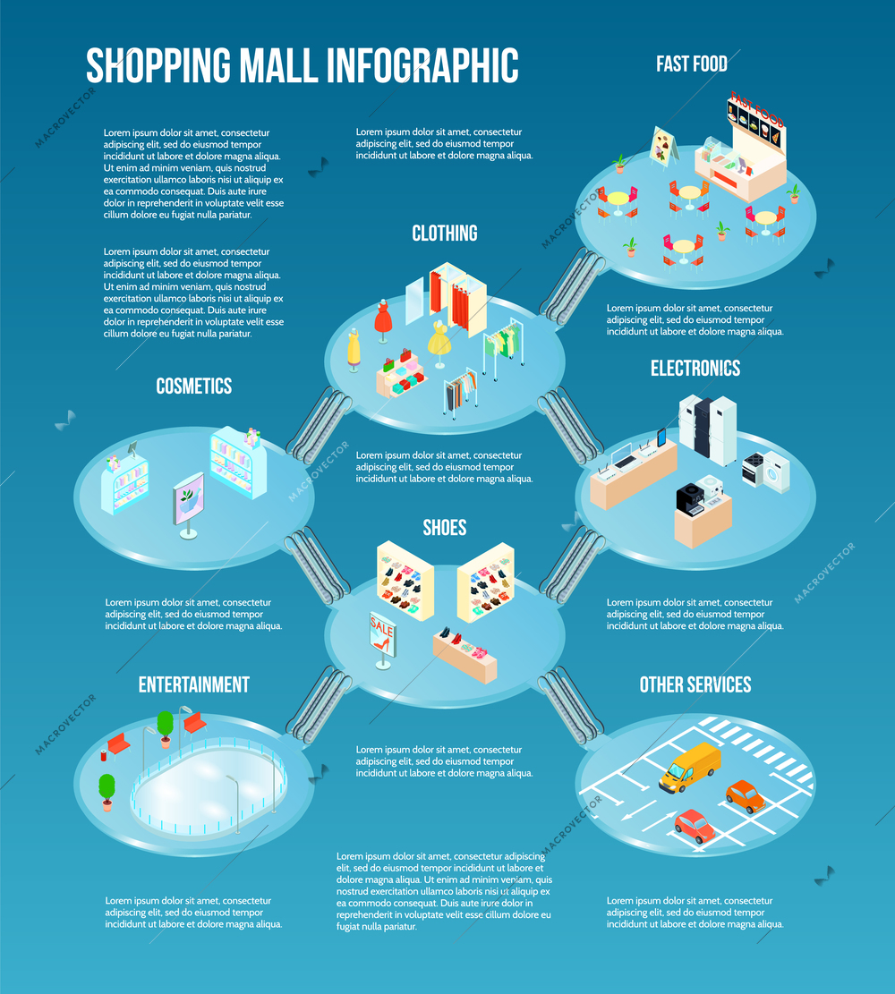 Isometric shopping mall infographic with fast food clothing shoes electronics entertainments malls vector illustration