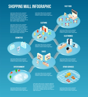 Isometric shopping mall infographic with fast food clothing shoes electronics entertainments malls vector illustration