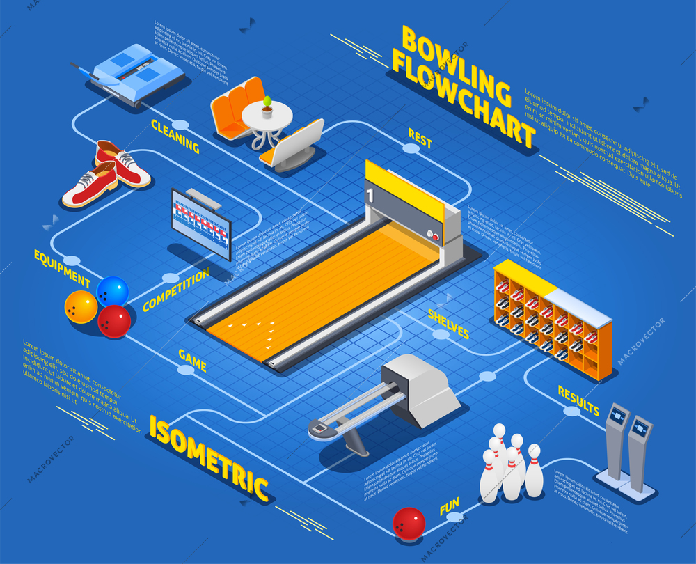 Isometric flowchart with bowling equipment including return system, information board, cleaning device on blue background vector illustration