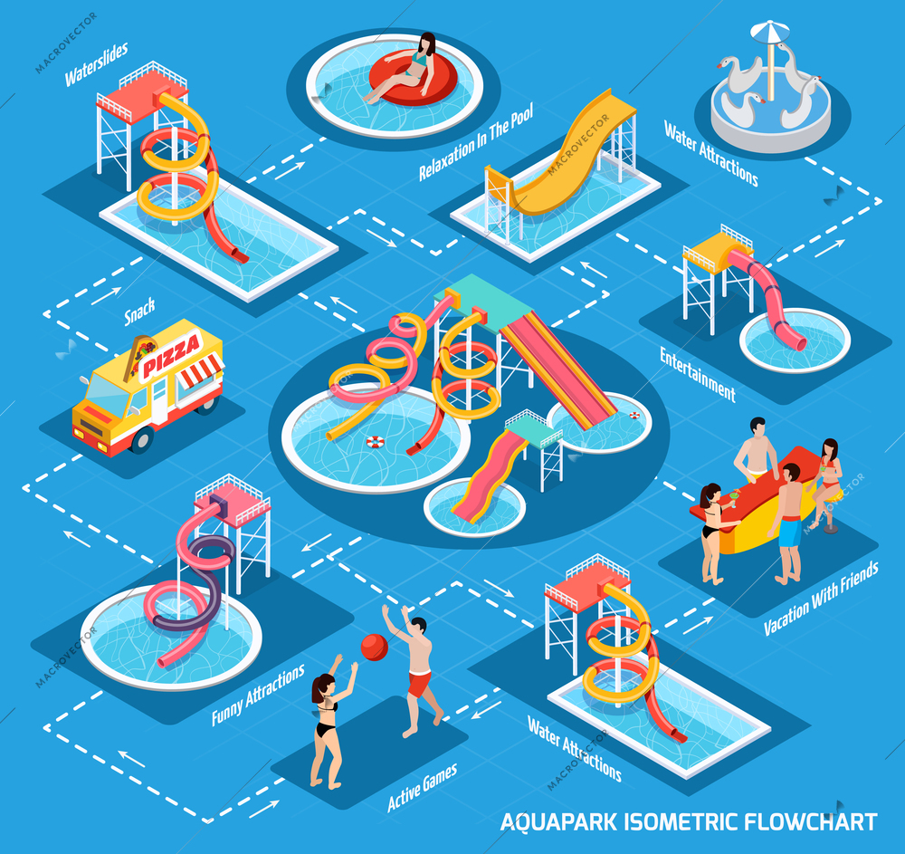 Colored water park aquapark isometric flowchart with elements and equipment of park vector illustration