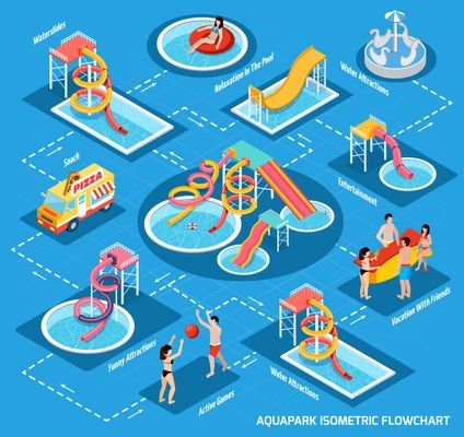 Colored water park aquapark isometric flowchart with elements and equipment of park vector illustration