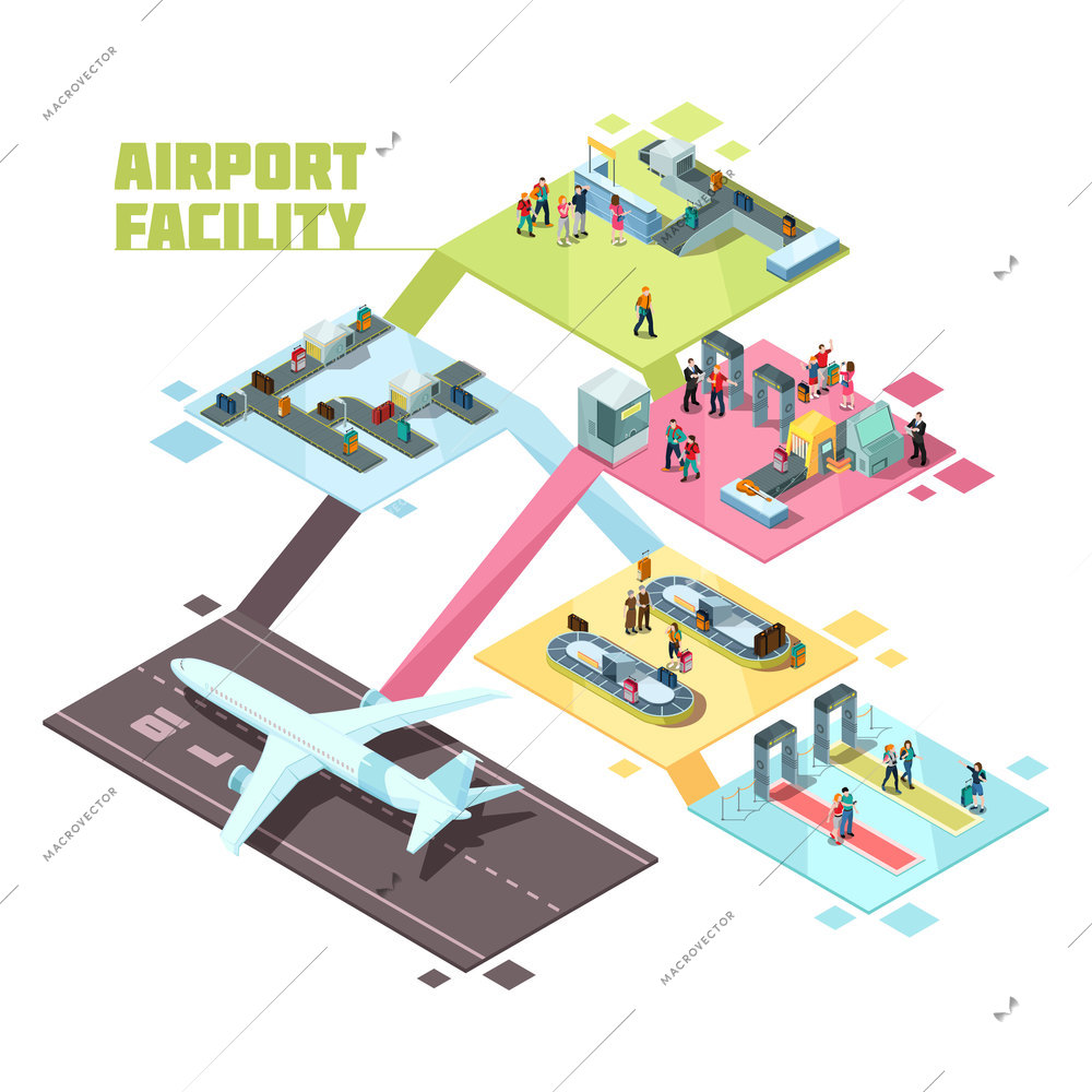 Airport facilities isometric composition with security control, registration, luggage service, baggage carousel, planes at airfield vector illustration