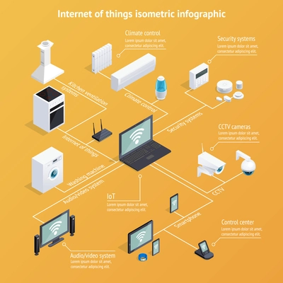 Internet of things iot isometric infographic poster with computer controlled household appliances infochart background vector illustration