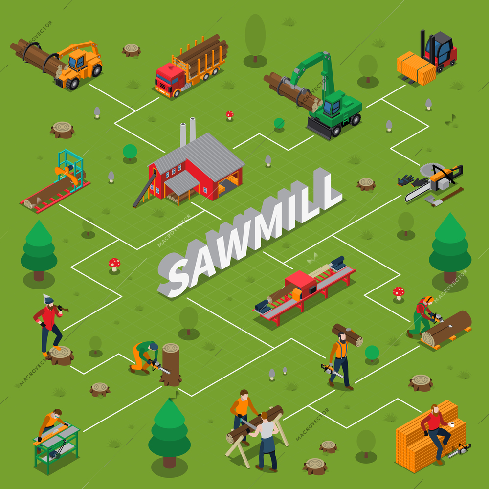 Sawmill timber mill lumberjack isometric flowchart with machines and equipment for work vector illustration