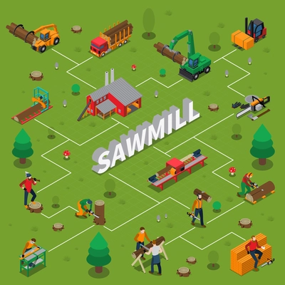 Sawmill timber mill lumberjack isometric flowchart with machines and equipment for work vector illustration