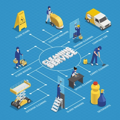 Cleaning service isometric flowchart with workers, detergents, machine equipment, washing of windows on blue background vector illustration