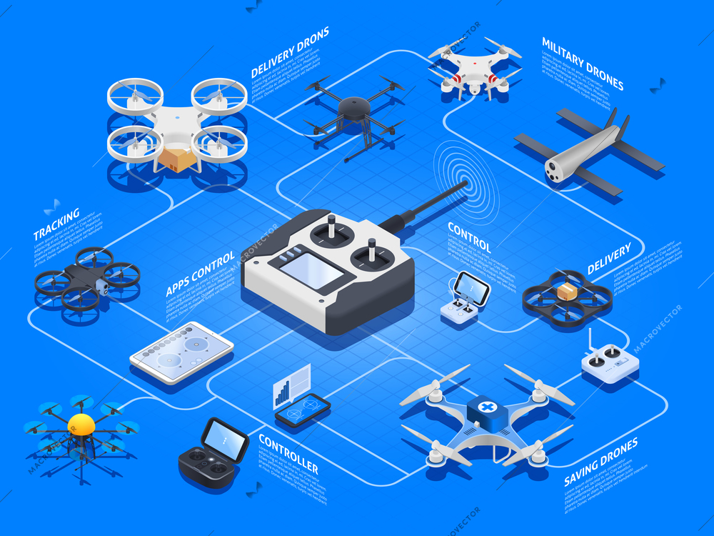 Drones isometric flowchart with unmanned aircraft for military purposes, rescue, delivery, tracking on blue background vector illustration