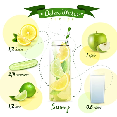 Detox water recipe flowchart concept with transparent bottle fruits and vegetables with arrows and text captions vector illustration