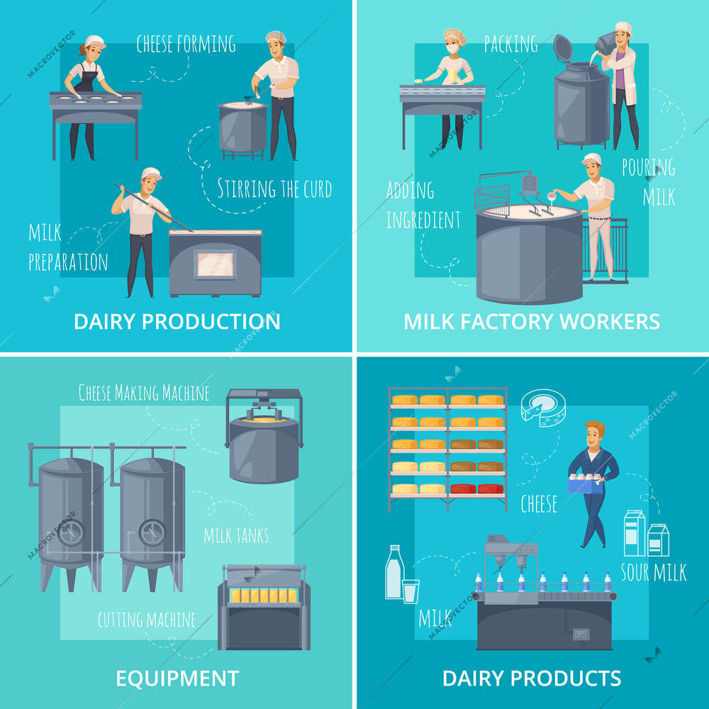 Dairy production cartoon design concept with factory workers, industrial equipment and milk products isolated vector illustration