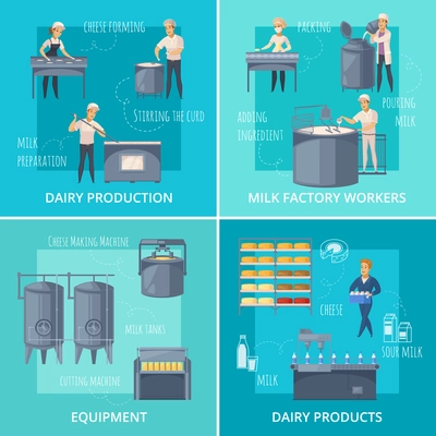 Dairy production cartoon design concept with factory workers, industrial equipment and milk products isolated vector illustration