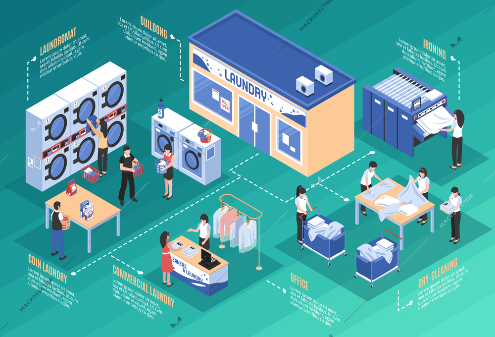 Laundry and dry cleaning isometric concept with washing machines and iron vector illustration