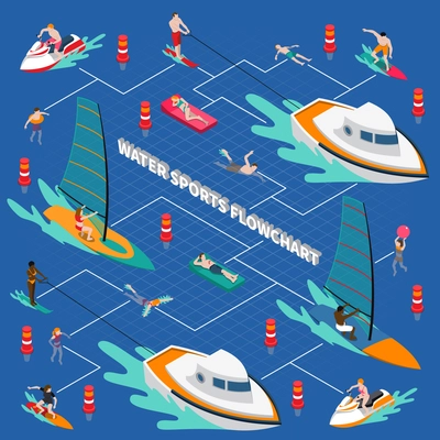 Water sports isometric people flowchart with different transportation and type sport in the beach and on the sea vector illustration