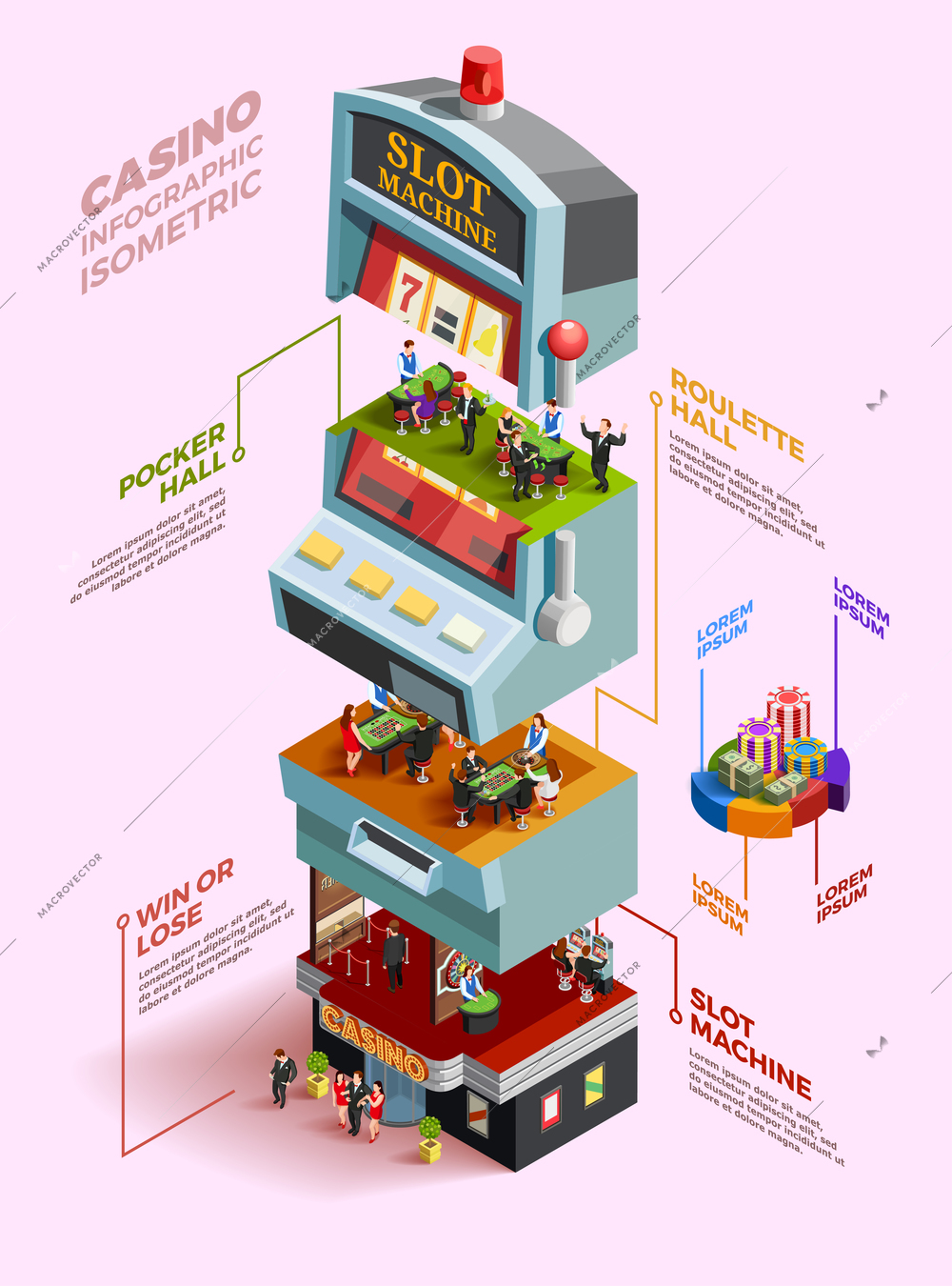 Casino isometric infographics layout with big abstract slot machine divided into thematic parts vector illustration