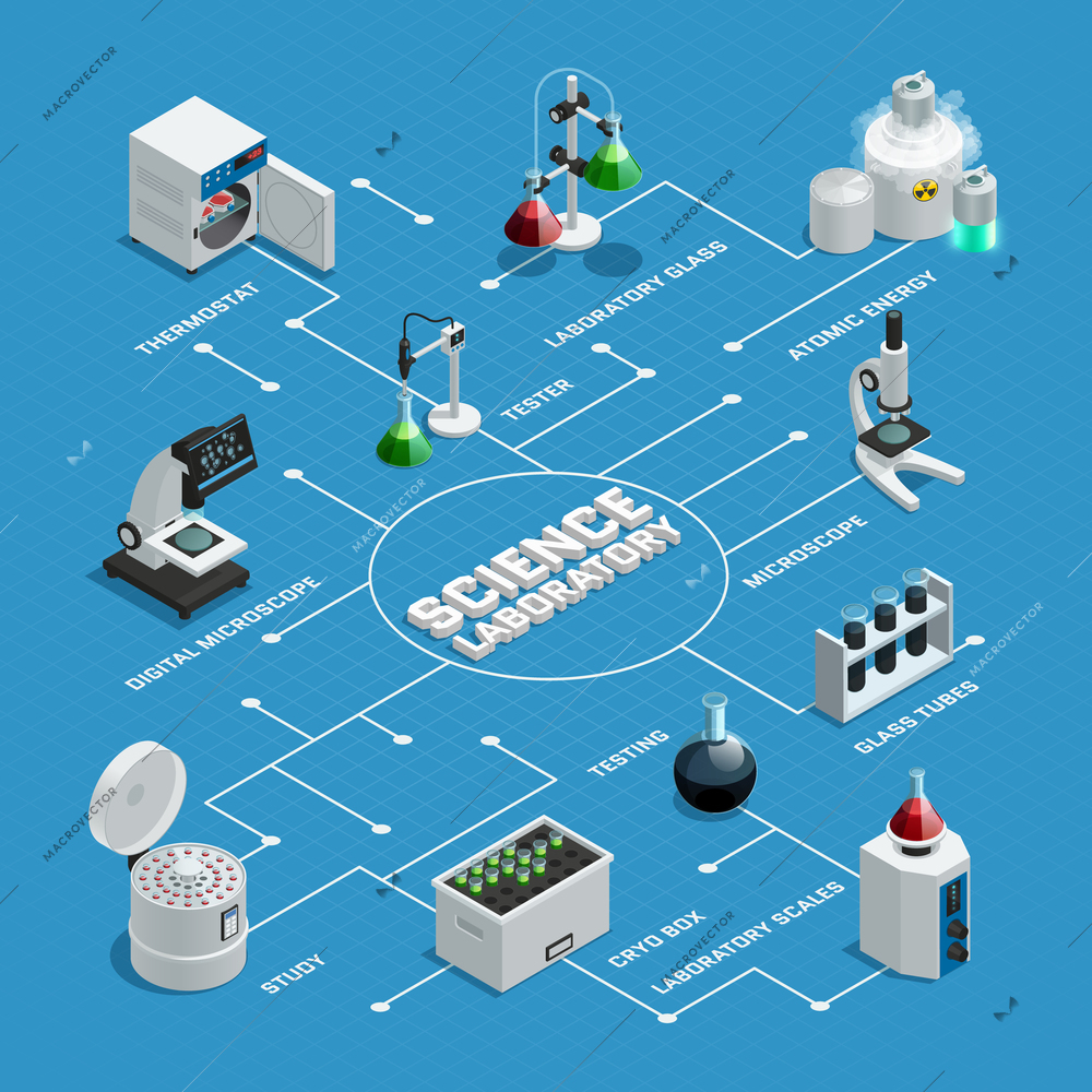 Colored scientific laboratory isometric flowchart with white arrows and pointers on blue background vector illustration