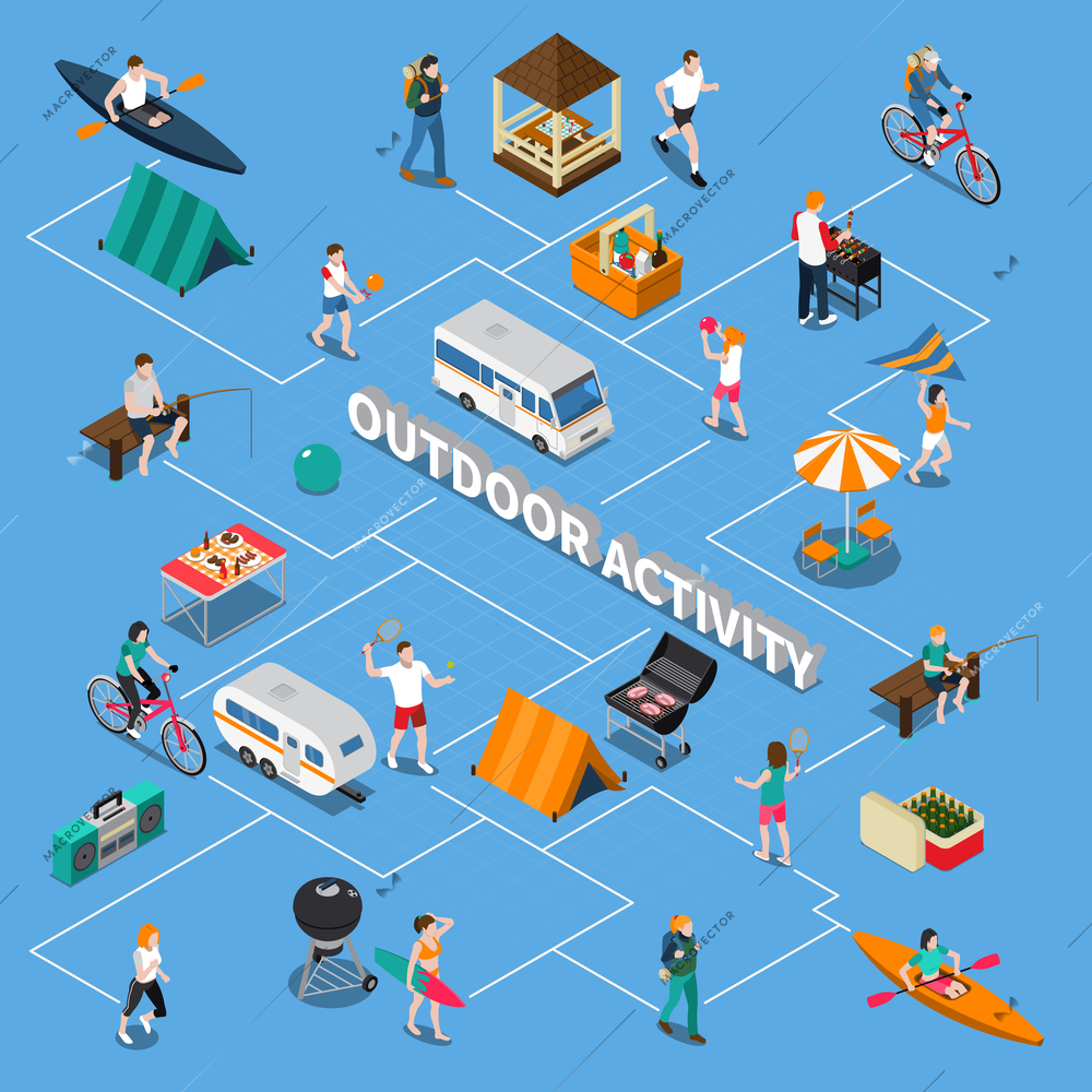 Colored isometric summer outdoor activity people flowchart with means of transport attributes and equipment for activity vector illustration